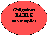 Ellipse: Obligations BABILE 
non remplies

