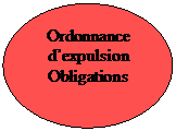 Ellipse: Ordonnance dexpulsion Obligations 

